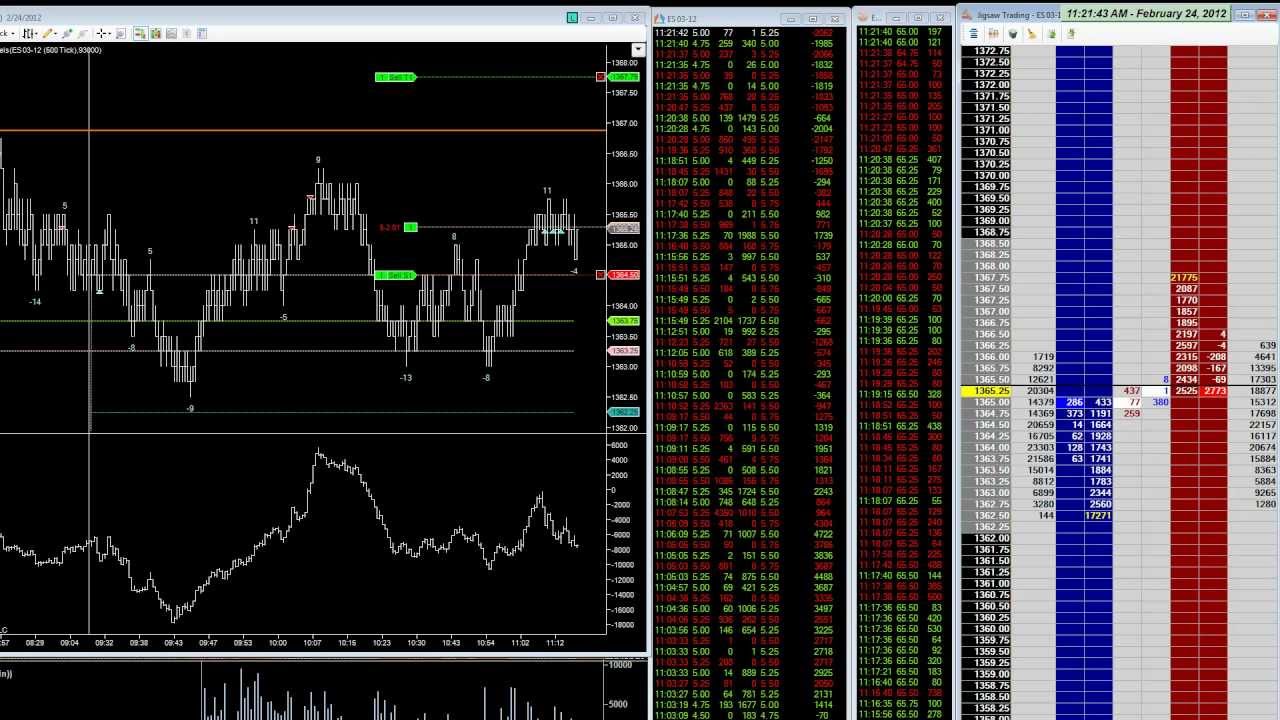 Trade alongside the world’s biggest financial industries using the ...