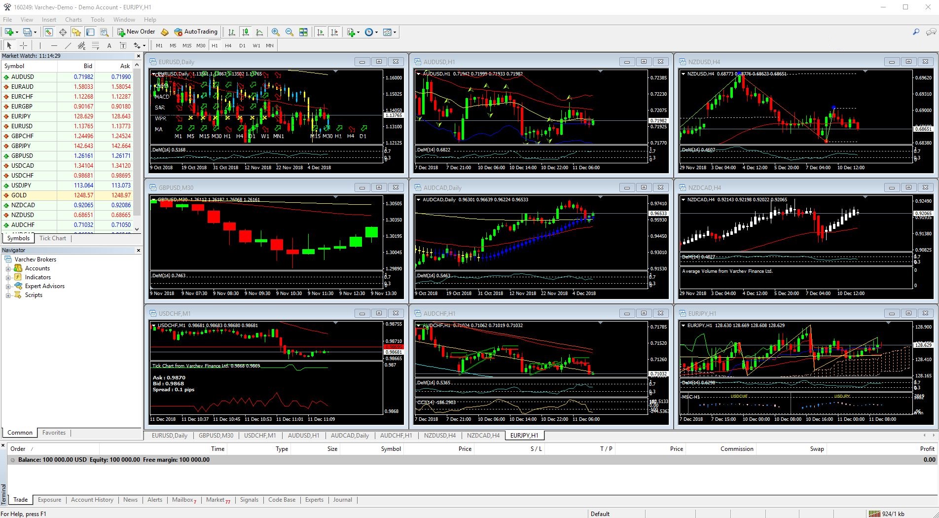 How to add an additional indicator to the Meta Trader 4 platform