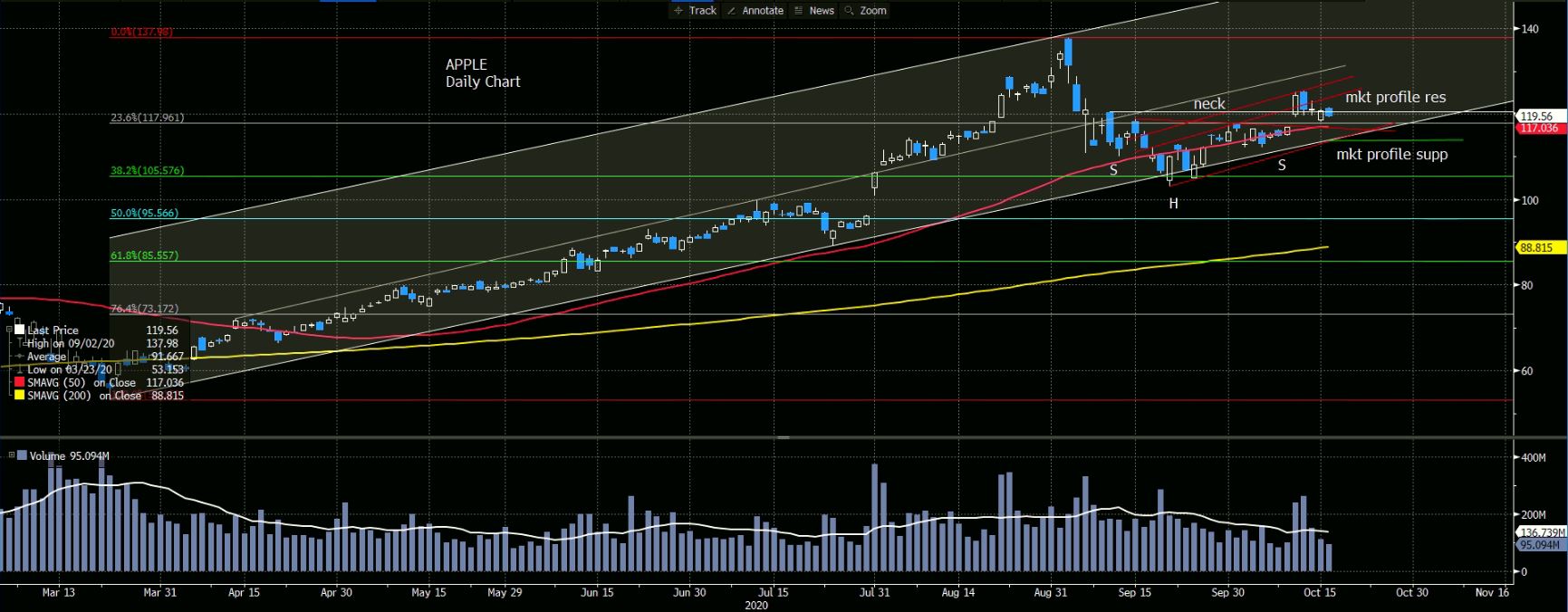 aapl-pro | Varchev Finance